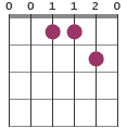 Emaj13 chord diagram