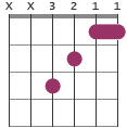 F chord diagram XX3211