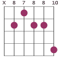 F13 chord diagram