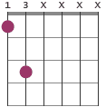 F5 chord diagram