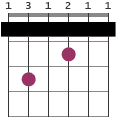 F7 capo diagram