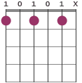 F9 chord diagram