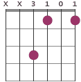 Fdim chord diagram