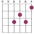 Fm/Ab chord diagram