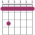 Fm7 chord diagram 131111