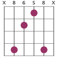 Fmadd9 chord diagram