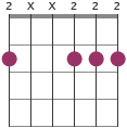 F#m chord diagram