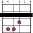 F# capo 2 chord diagram 244322