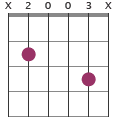 G/B chord diagram