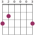 G chord diagram alternative fingering 320003