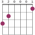 G7 chord diagram