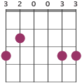 G chord diagram