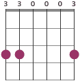 Gadd11 chord diagram 330203