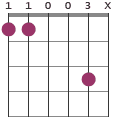 Gm7/F chord diagram 11003X
