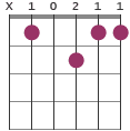 Bbmaj9 chord diagram