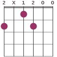 Badd11/E chord