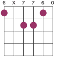 Bbmaj7#11 chord diagram 6X7760