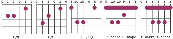 C chord voicings