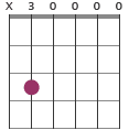 Cmaj9 chord diagram X30000