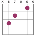 Fmaj9 chord diagram