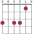 Gm11 chord diagram 30331X