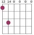 C6 chord diagram