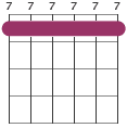 C chord diagram