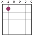 Ab chord diagram