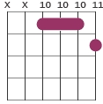 Bb chord diagram