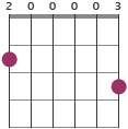 G/D chord diagram 200003