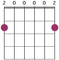 Gmaj7/D chord diagram 200002