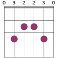 C chord diagram