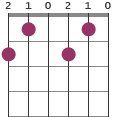 Em7b5 chord diagram