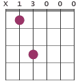 Cmaj7 chord diagram X13000
