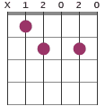 Bb chord diagram