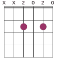 C5 chord diagram