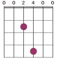 F6 chord diagram