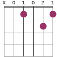 Cmin chord diagram