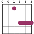 Eb9 chord diagram