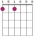 Ebmaj7 chord diagram