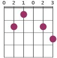 F9 chord diagram
