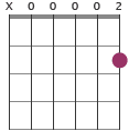 Gmin6 chord diagram