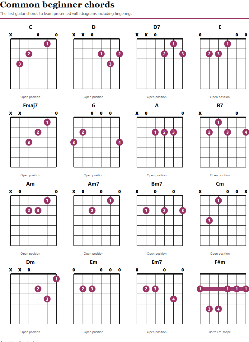 Preview of Common beginner chords PDF