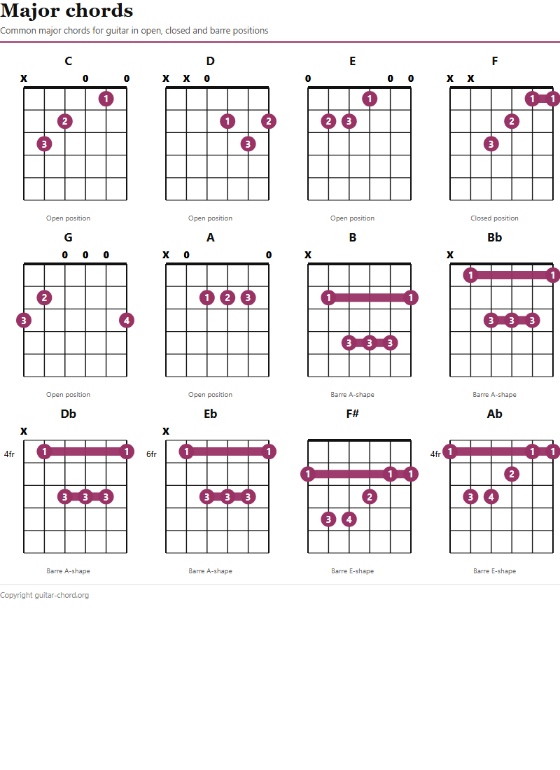 Preview of Major chords PDF