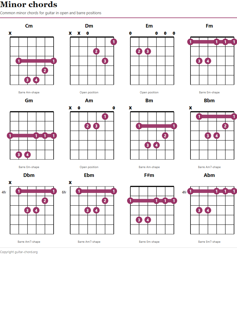 Preview of Minor chords PDF
