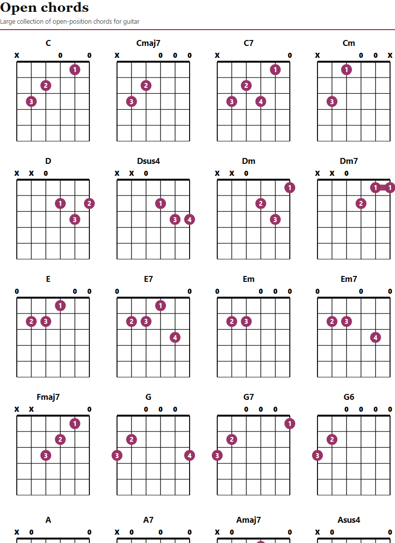 Preview of Open chords large PDF