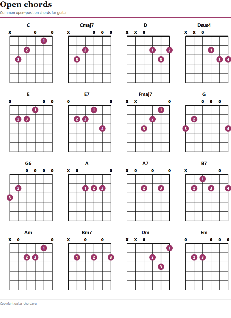 Preview of Open chords PDF