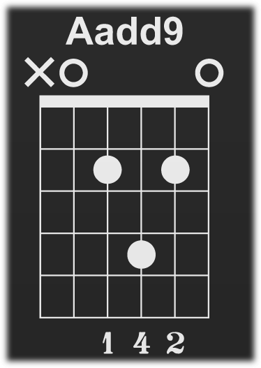 The Chord Chart Poster thumbnail detail