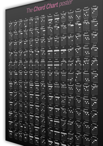 The Chord Chart Poster thumbnail