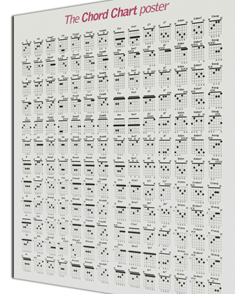 The Chord Chart Poster thumbnail